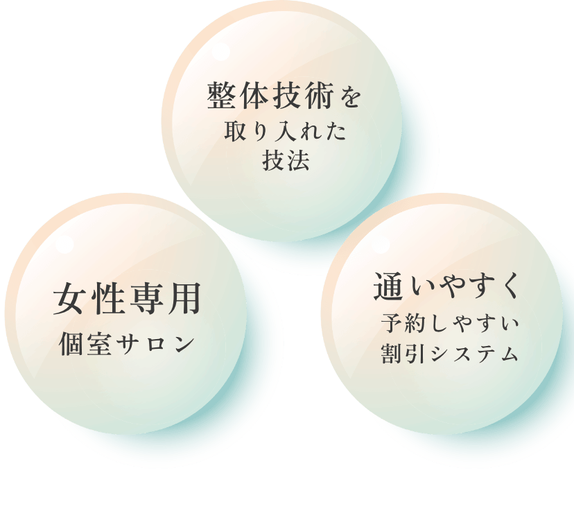 「女性専用個室サロン」「整体技術を取り入れた技法」「通いやすく予約しやすい割引システム」